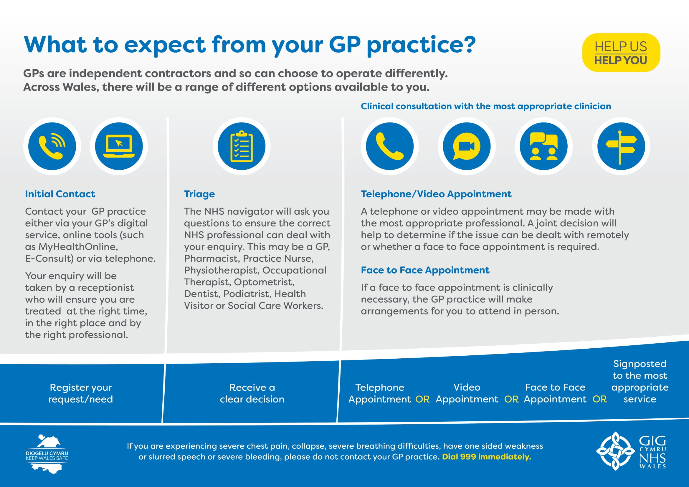 Your GP Practice Your GP Practice